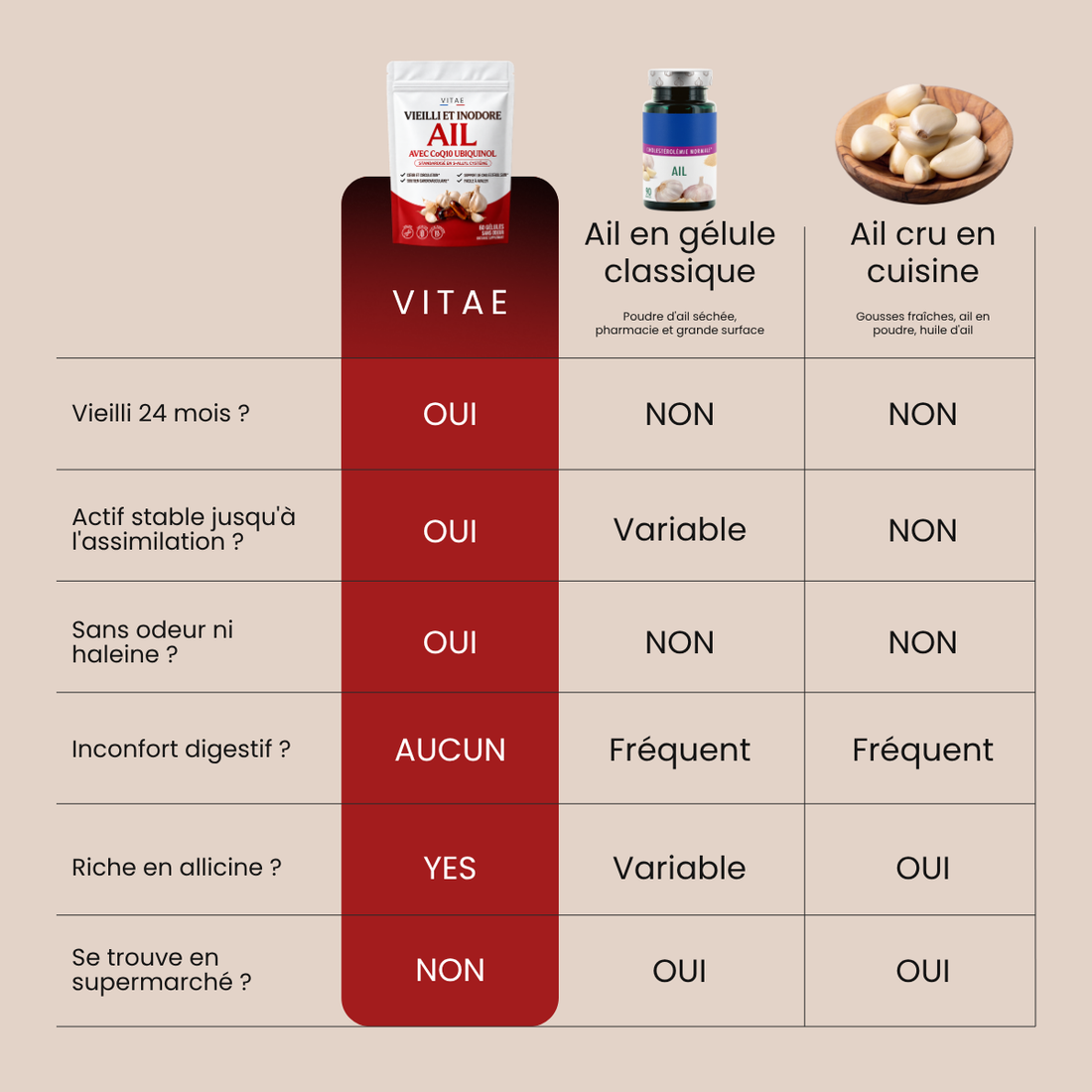 Extrait d'Ail Vieilli 24 Mois - 100% Inodore